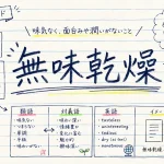 無味乾燥(むみかんそう)の意味や使い方【図解Note】