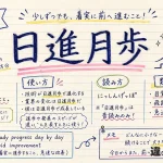 日進月歩(にっしんげっぽ)とは？意味・使い方・類語を解説