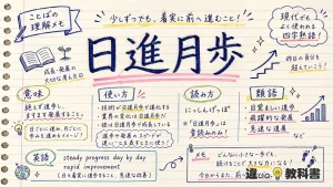 日進月歩(にっしんげっぽ)とは？意味・使い方・類語を解説