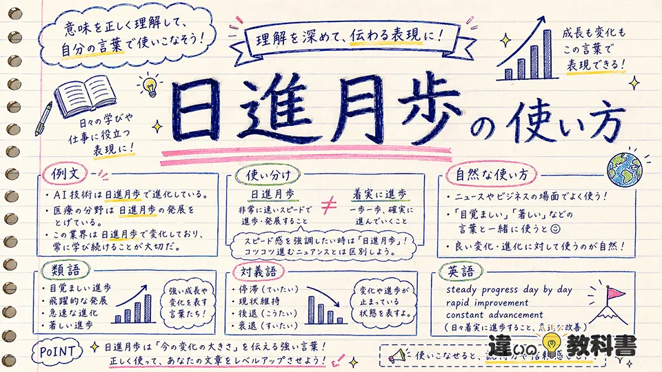 日進月歩の意味が伝わる使い方を深める