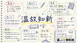 温故知新(おんこちしん)の意味や使い方【図解Note】