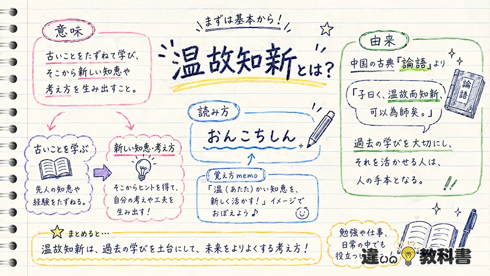 温故知新の意味を基本からわかりやすく解説