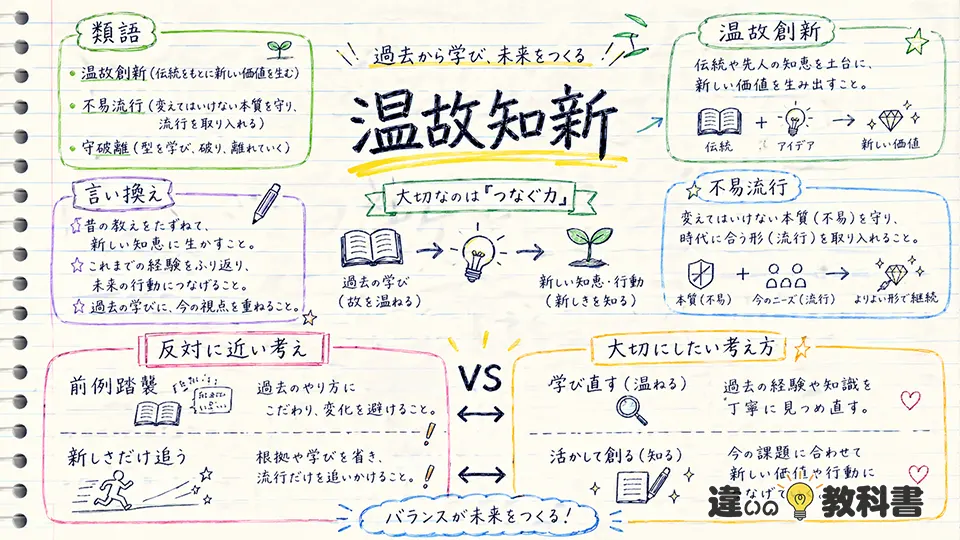 温故知新の意味と似た言葉・反対に近い表現
