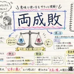 両成敗(りょうせいばい)の意味や使い方【図解Note】