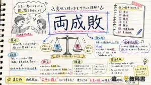 両成敗(りょうせいばい)の意味や使い方【図解Note】