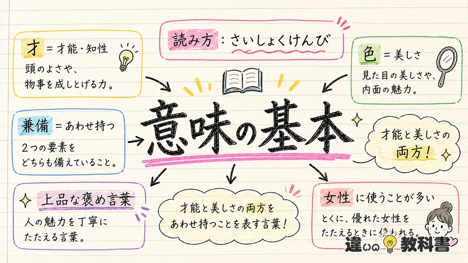 才色兼備 意味の基本をわかりやすく解説