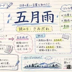 五月雨(さみだれ)の意味や使い方【図解Note】