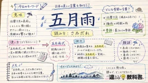 五月雨(さみだれ)の意味や使い方【図解Note】
