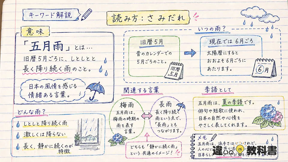 五月雨の意味をまず結論から整理