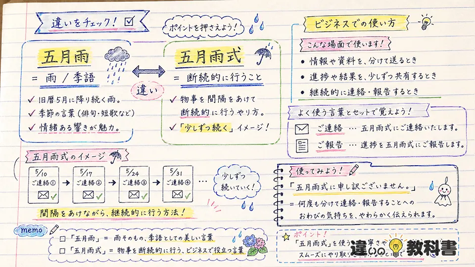 五月雨の意味と五月雨式の違いをわかりやすく解説