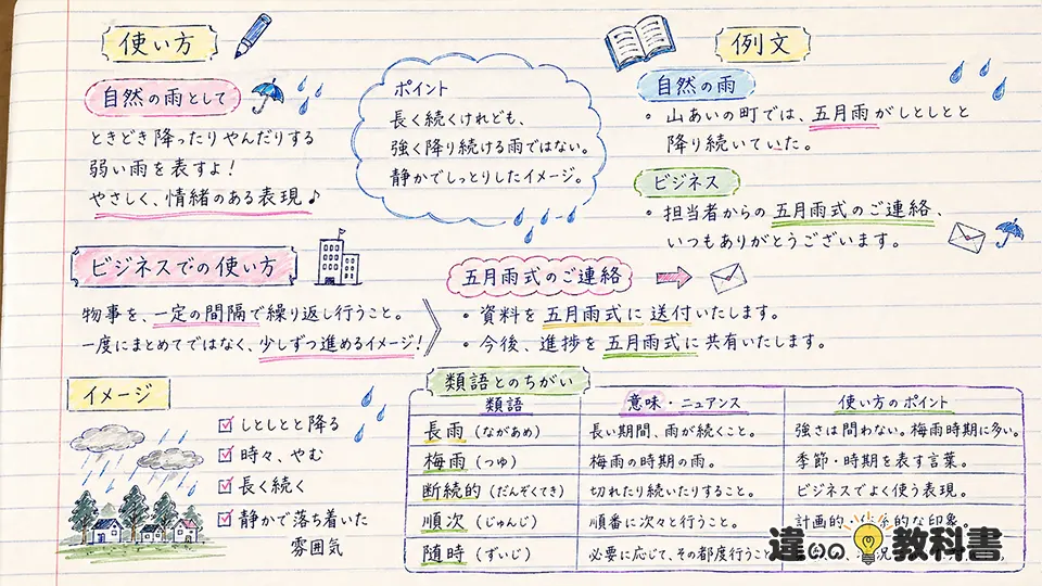五月雨の意味を例文と類語で正しく使い分ける