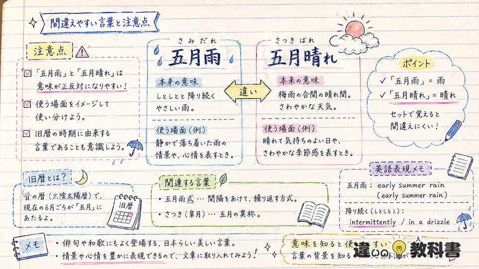 五月雨の意味で間違えやすい言葉と注意点