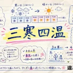 三寒四温(さんかんしおん)の意味や使い方【図解Note】