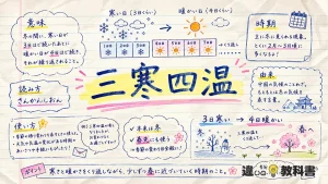 三寒四温(さんかんしおん)の意味や使い方【図解Note】