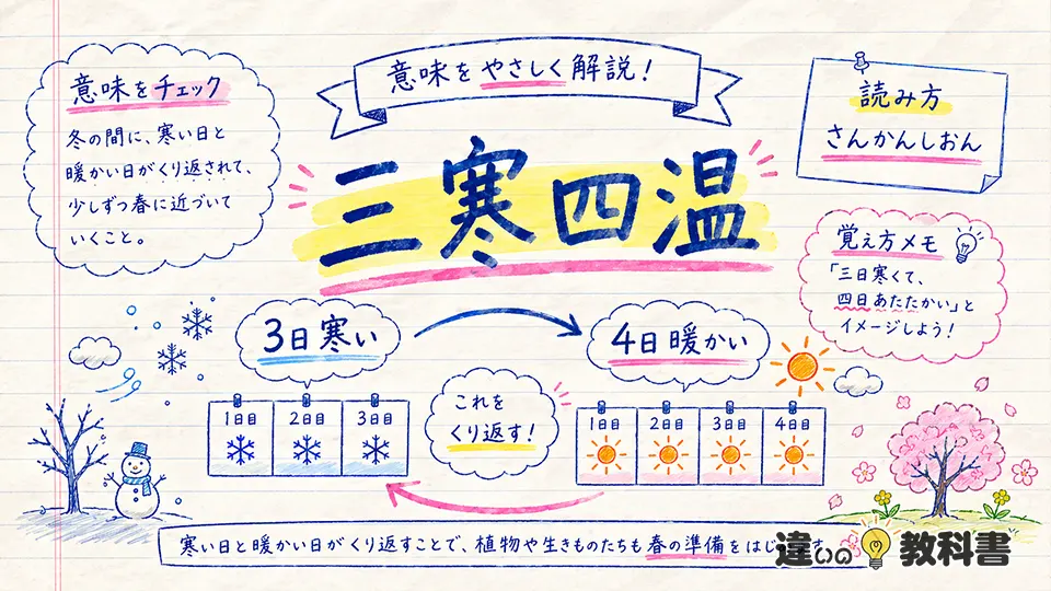 三寒四温の意味をやさしく解説