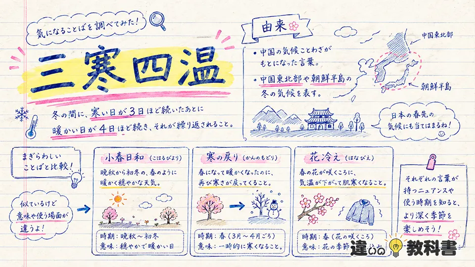 三寒四温の意味の由来と似た言葉