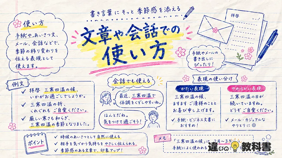 三寒四温の意味を文章で正しく使う