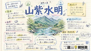 山紫水明(さんしすいめい)の意味や使い方【図解Note】