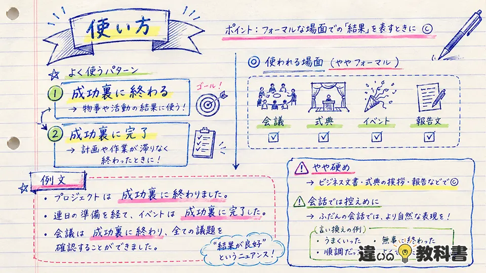 成功裏の意味を踏まえた正しい使い方