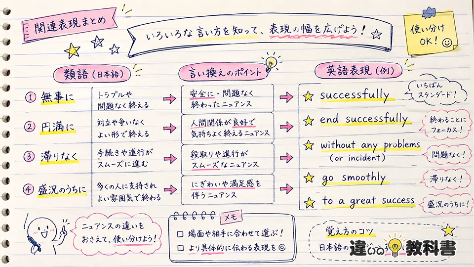 成功裏の意味を深める類語・英語・言い換え