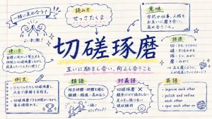 切磋琢磨(せっさたくま)の意味や使い方【図解Note】