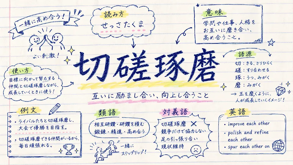 切磋琢磨(せっさたくま)の意味や使い方【図解Note】