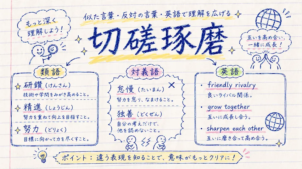 切磋琢磨 意味を類語・対義語・英語で深く理解