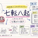 七転八起(しちてんはっき)の意味や使い方【図解Note】