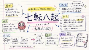 七転八起(しちてんはっき)の意味や使い方【図解Note】