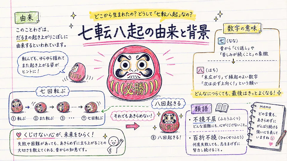 七転八起 意味と由来を深く知る