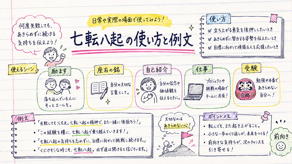 七転八起 意味を使い方と例文で身につける