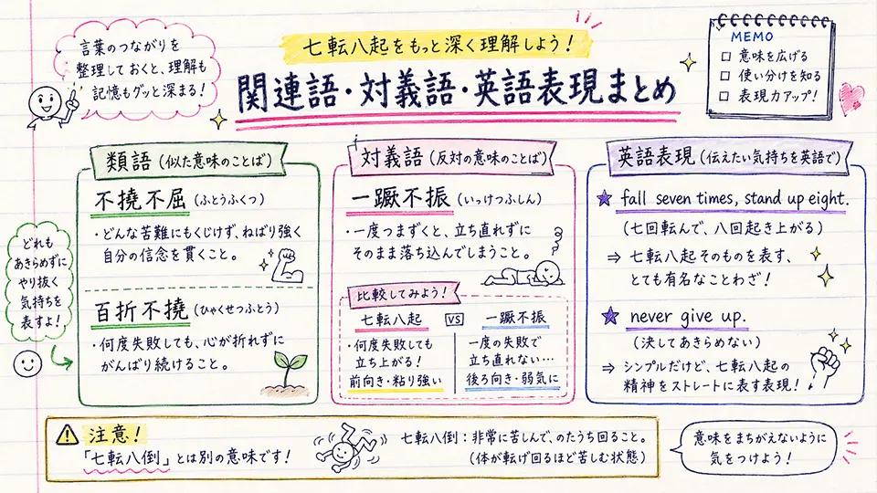 七転八起 意味を関連語と英語で整理する
