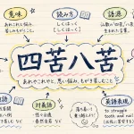 四苦八苦(しくはっく)の意味や使い方【図解Note】