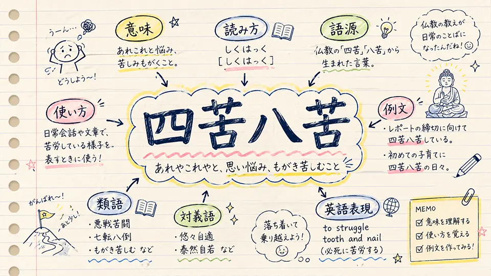 四苦八苦(しくはっく)の意味や使い方【図解Note】