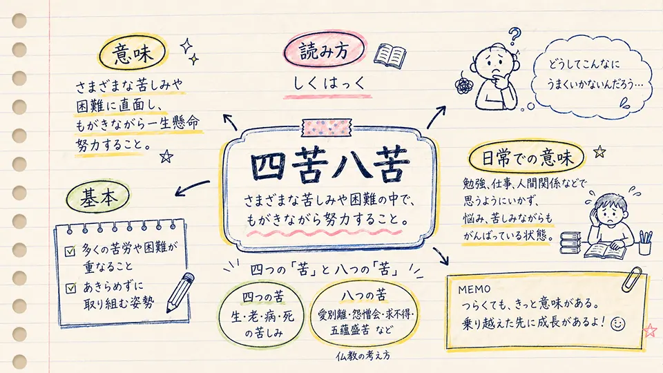 四苦八苦の意味をわかりやすく解説
