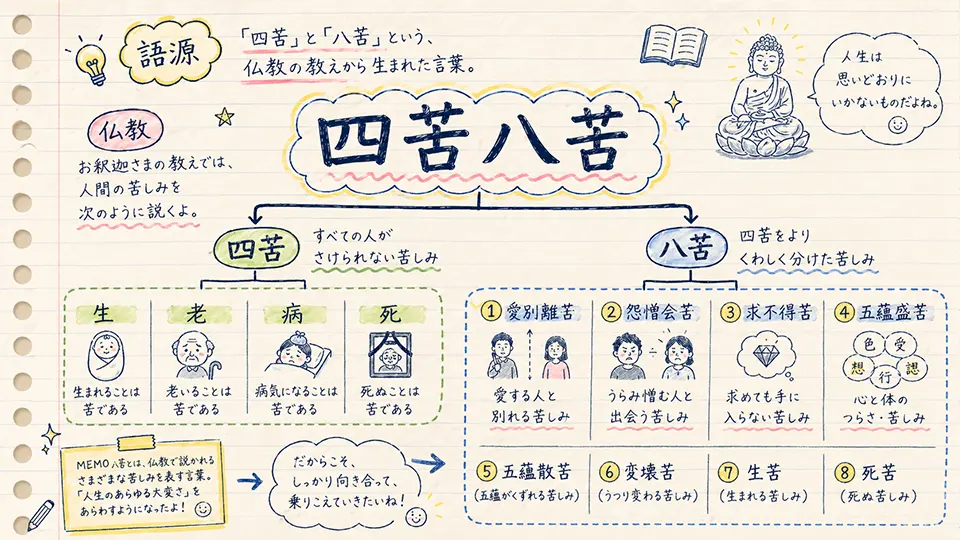 四苦八苦の意味と語源・仏教との関係