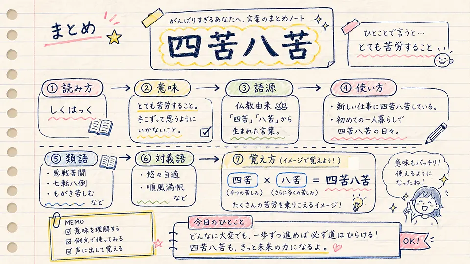 四苦八苦の意味を正しく覚えるためのまとめ
