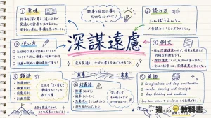 深謀遠慮(しんぼうえんりょ)の意味や使い方【図解Note】