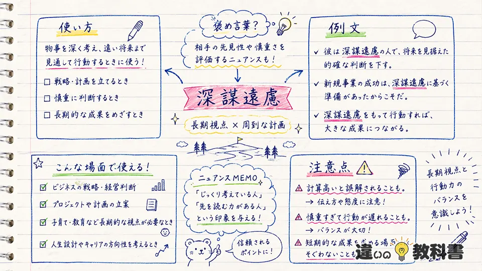 深謀遠慮の意味が伝わる使い方と例文