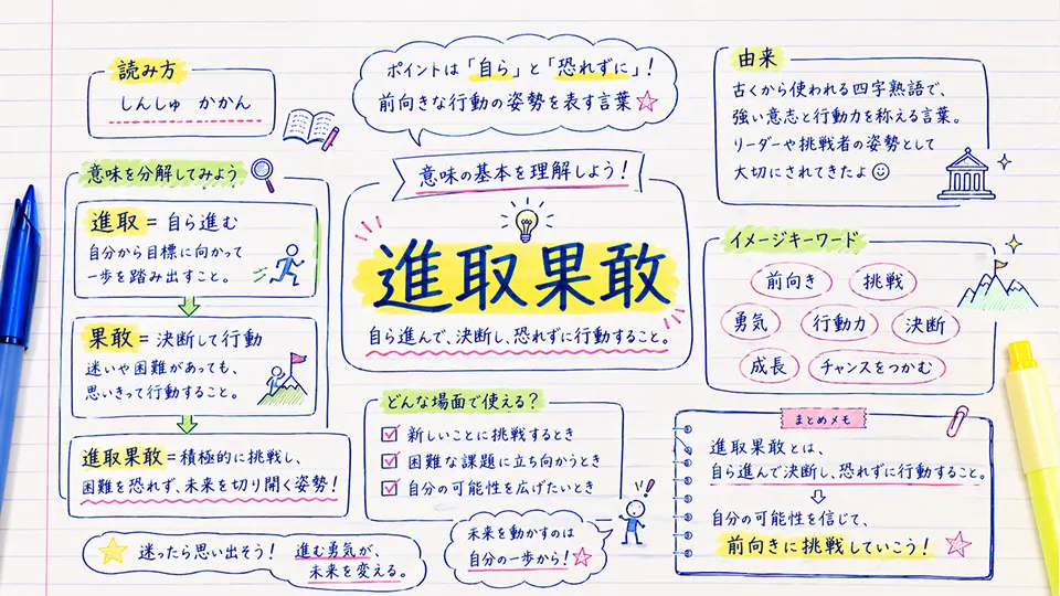 進取果敢 意味をわかりやすく理解する基本