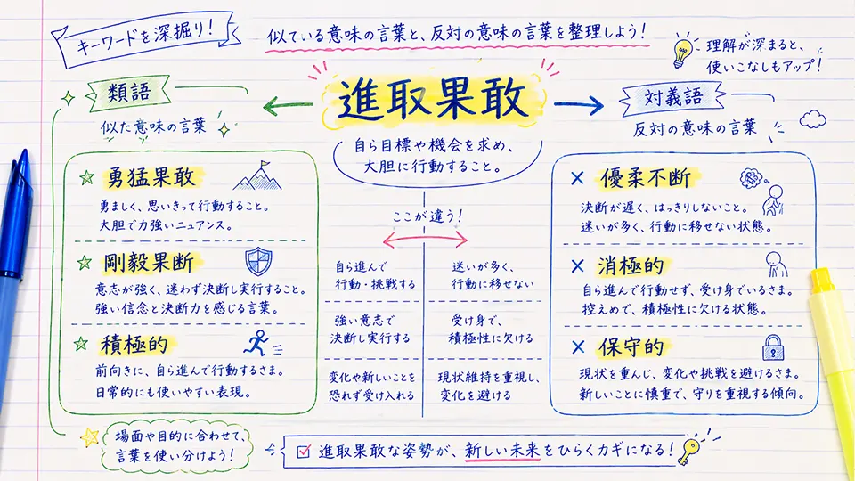 進取果敢 意味に近い言葉と反対語