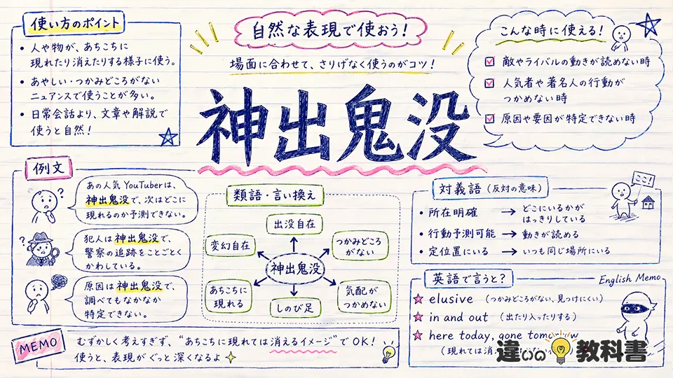 神出鬼没の意味を自然に使いこなす方法