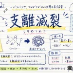 支離滅裂(しりめつれつ)の意味や使い方【図解Note】