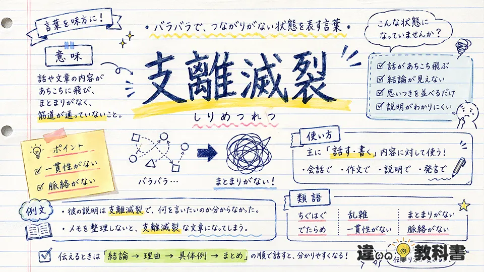 支離滅裂(しりめつれつ)の意味や使い方【図解Note】