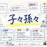子々孫々(ししそんそん)の意味や使い方【図解Note】