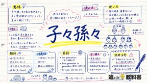 子々孫々(ししそんそん)の意味や使い方【図解Note】