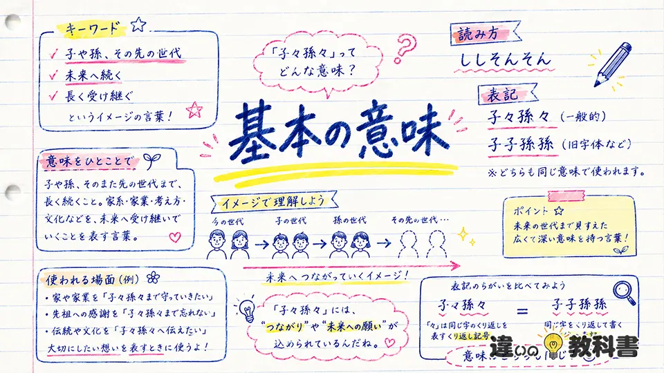 子々孫々の意味をまず正しく理解しよう