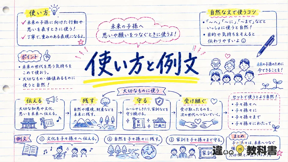 子々孫々の意味と使い方を例文で確認