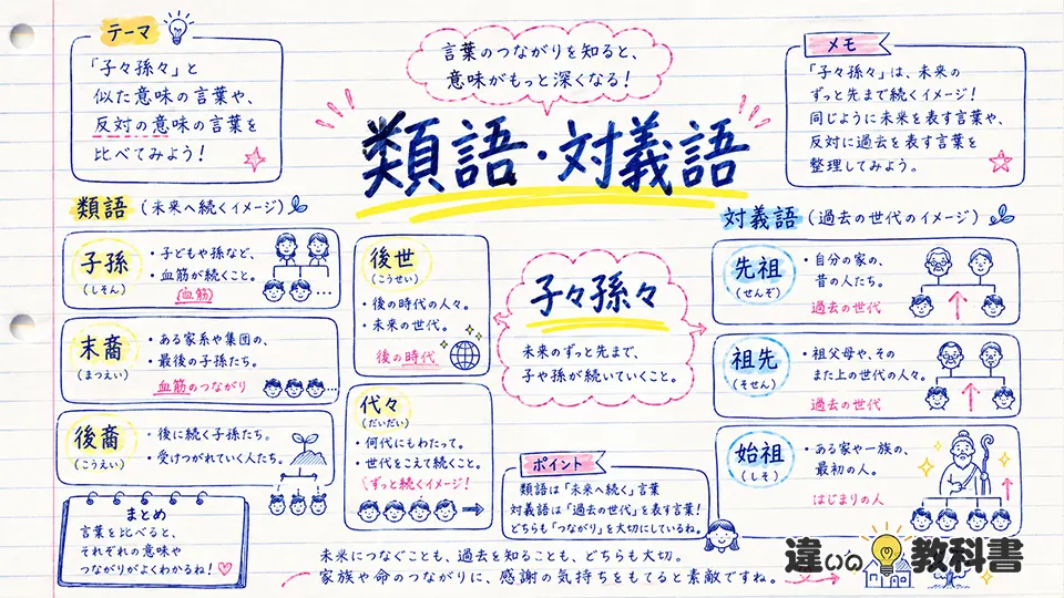 子々孫々の意味と類語・対義語の違い