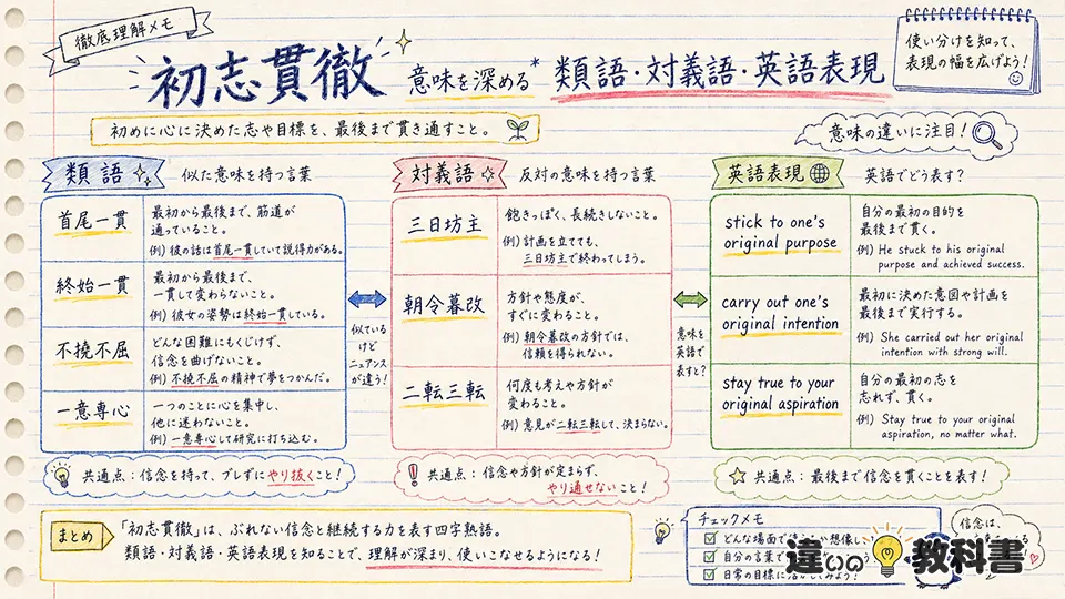 初志貫徹の意味を深める類語・対義語・英語表現